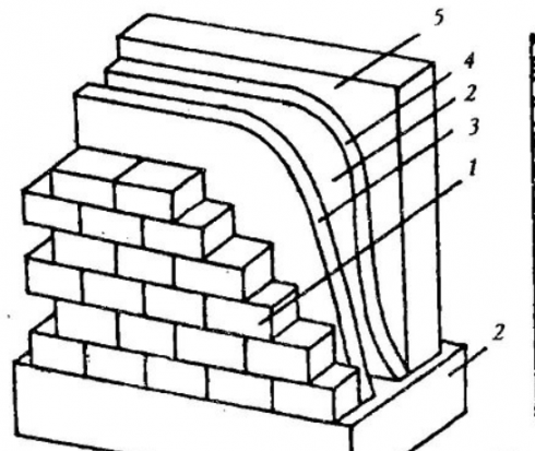 Конструкции стен